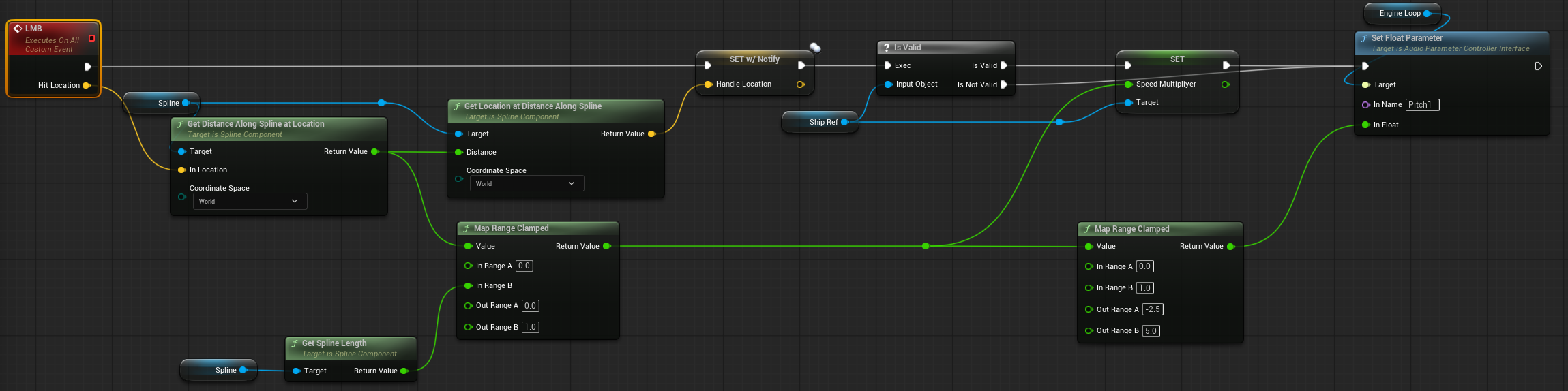 Throttle speed multiplier